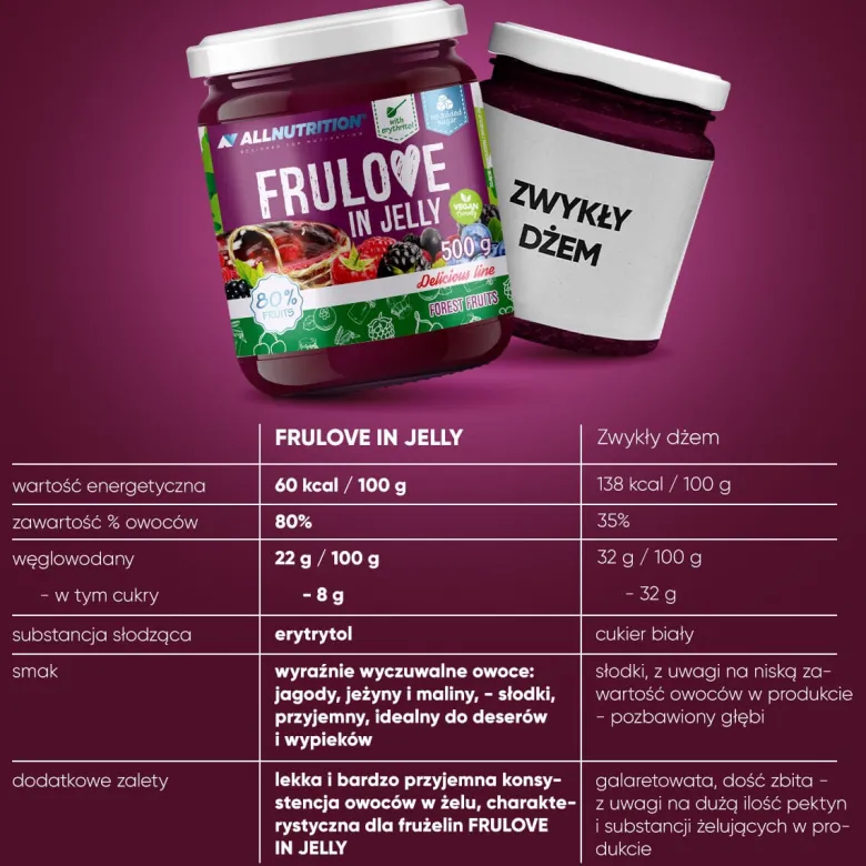 FRULOVE In Jelly Forest Fruits (Owoce leśne) 500g