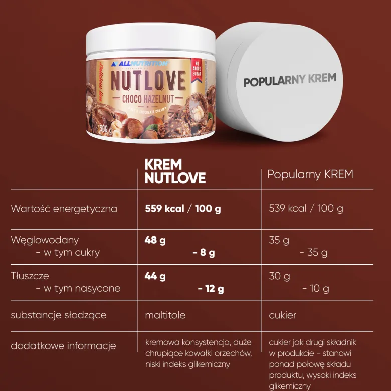 Nutlove Choco Hazelnut 500g